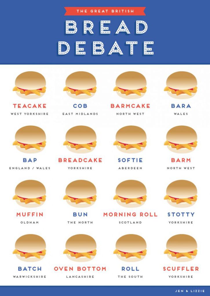 bread-debate