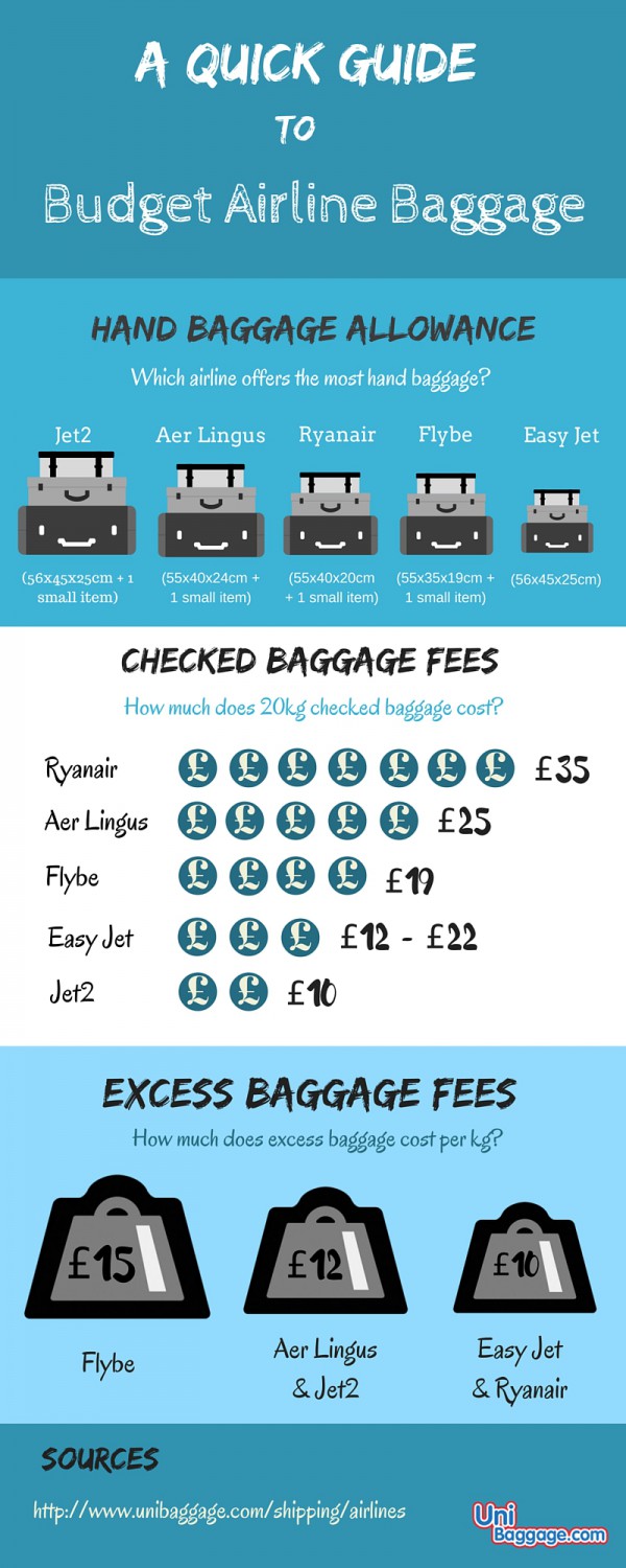 Baggage allowance fees