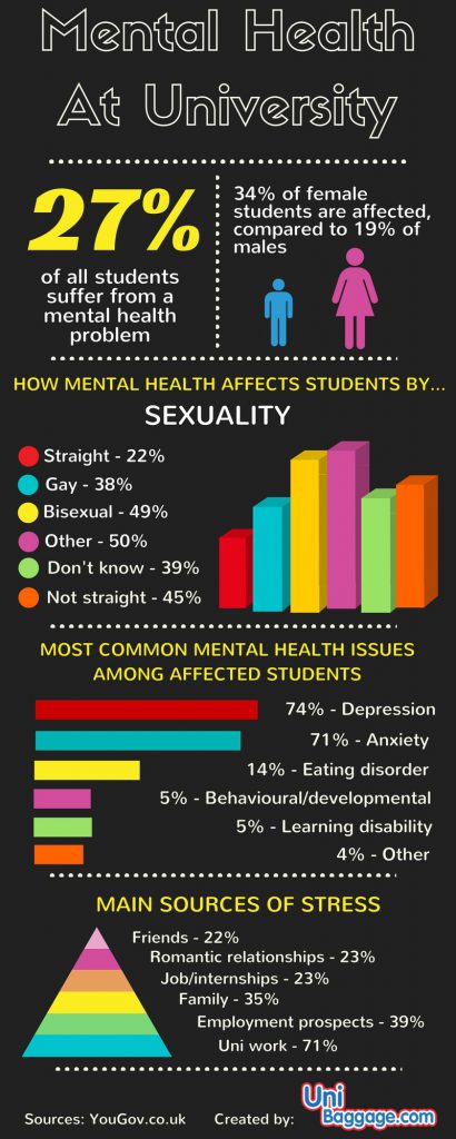 mental health at university