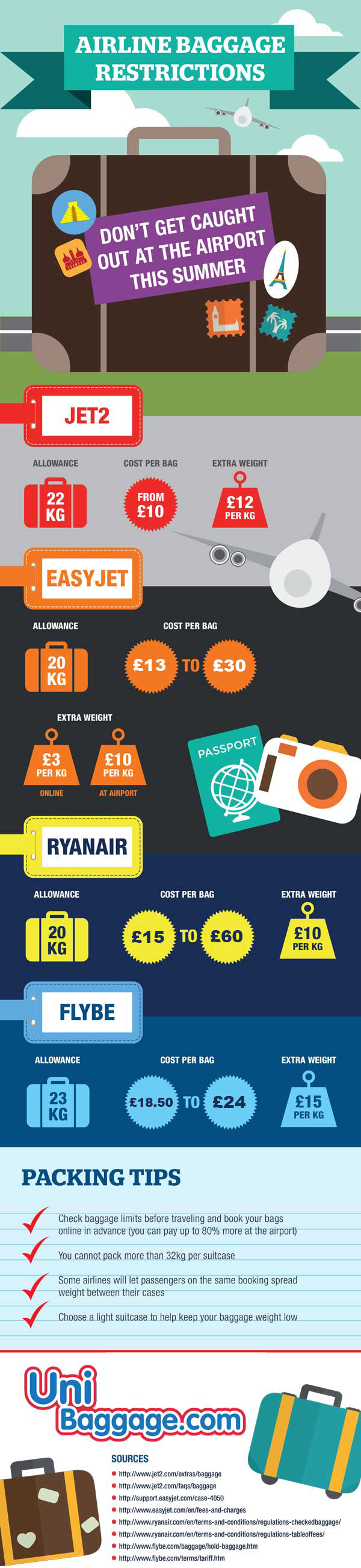 Baggage Infographic