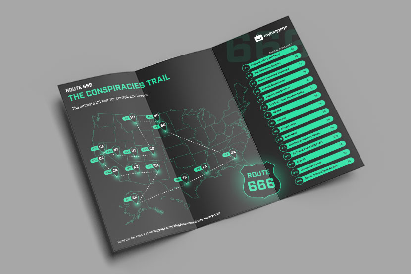US Conspiracy Theory Trail | My Baggage